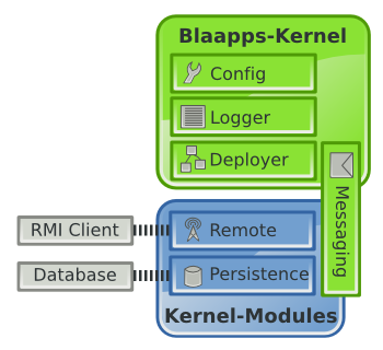 Blaapps Architecture